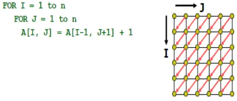 Fig -1 : Hyperplane and Polyhedron[5] 