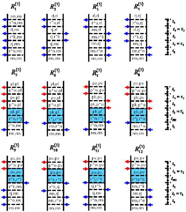 Figure 2.2. Feynman diagrams associated with dominant 2DRR nonlinearities. Blue and red  arrows represent pulses resonant with triiodide and diiodide, respectively