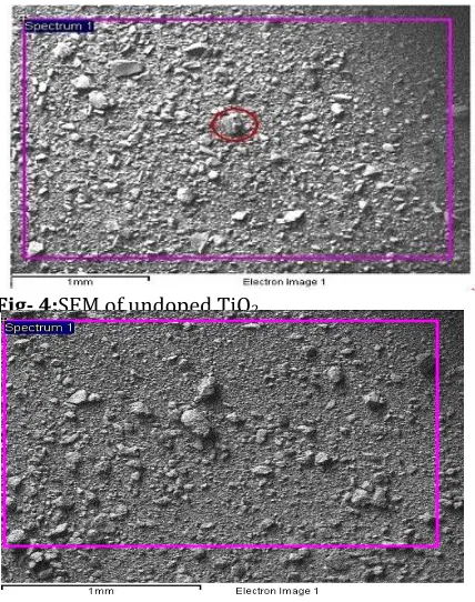 Fig- 4:SEM of undoped TiO2 