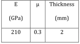 Fig.4 Experimental setup 