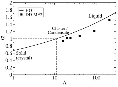 Figure 2. (color online). Total nucleon density distribution calculated using the cranking method for (a) the initialwave function, (b) the ground state, (c) the quasistable state, and (d) the four-alpha linear chain state