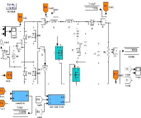 Fig - 6.  Result for input voltage and current. 