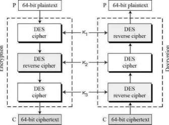 Fig 2. Sequence Diagram 