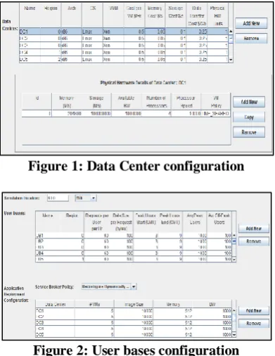 Figure 1: Data Center configuration  