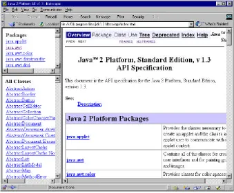 Figure 2-1 – The index of the api documents for the Java SDK. 