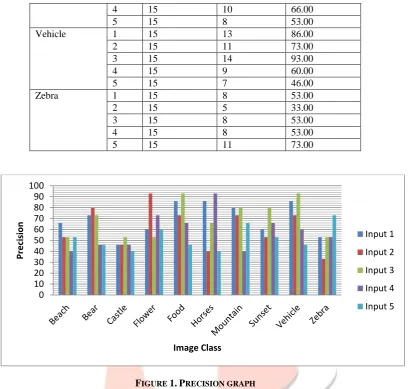 Table 3. Relevant Labels for Test Images    