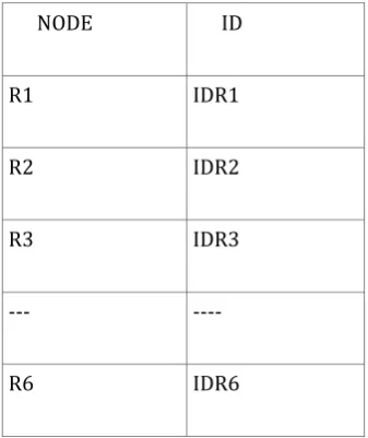 table via assigning IDs to all  intermediate nodes as shown 