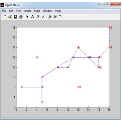 Fig 4 snapshot for path not found 