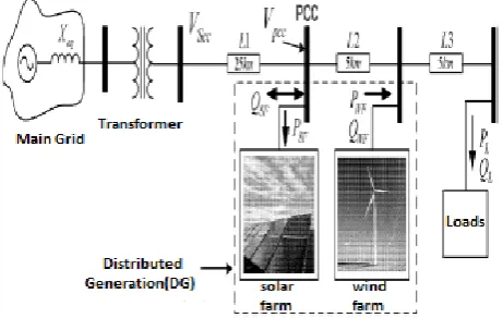 Fig-1: Single line diagram of the distributed generation study system 