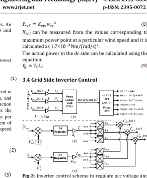 Fig-3: Inverter control scheme to regulate pcc voltage and dc power  