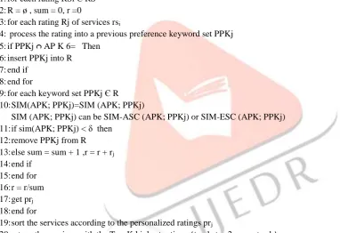 Fig. 2 shows the MAE values of SSSR, UPCC, IPCC and KASR. It could be found that the MAE value of proposed system  (SSSR) is much lower than KASR, UPCC and IPCC