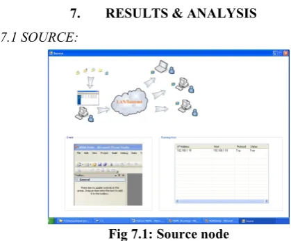 Fig 7.1: Source node 
