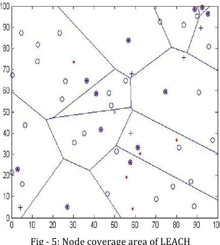 Fig - 6: Node coverage area of EESEP 