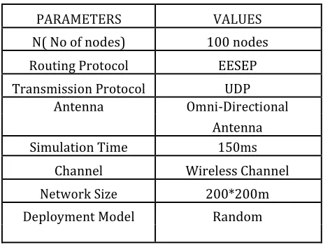 Table - 1: Design Parameters and Values 
