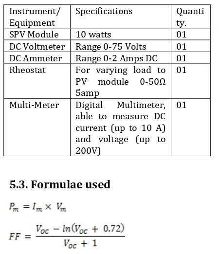 Table - 5.1: Equipments required to conduct this experiment 