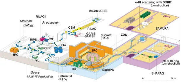 Figure 2. Schematic view of the Radioactive Ion Beam Factory (RIBF) at RIKEN. The part with gray backgroundis the new part of the facility.