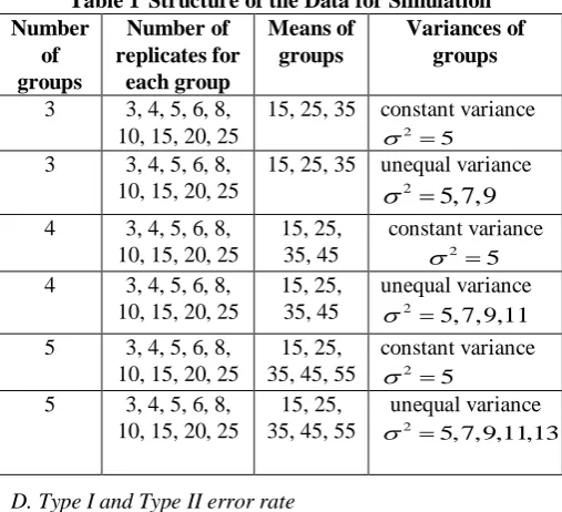Table 1 Structure of the Data for Simulation Means of groups 