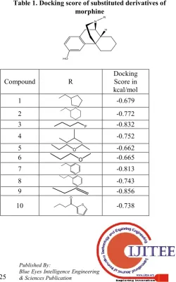 Table 1. Docking score of substituted derivatives of 
