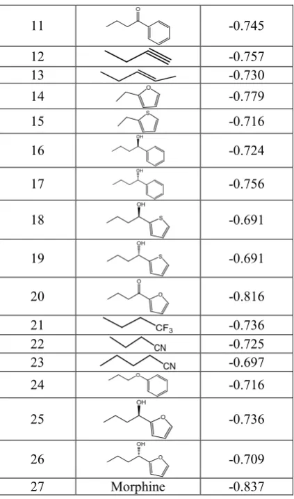 Table 2. Docking score of the new twenty substituted 