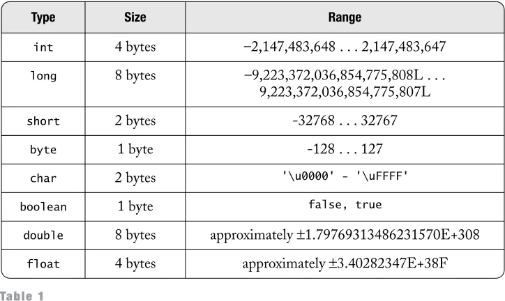 Figure 5The Java API 