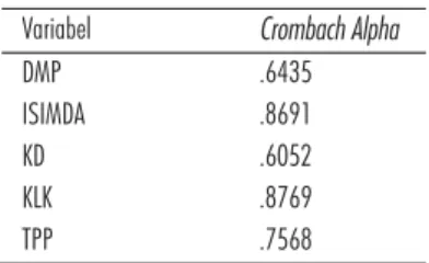 TABEL 2. COMPOSITE RELIABILITY