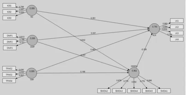 GAMBAR 1. KONSTRUKSI DIAGRAM JALUR