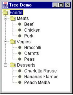 Figure 33.1 – A simple JTree display. 