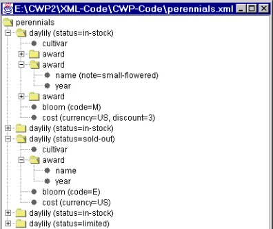 Figure 23–3 JTree representation of perennials.xml with several nodes expanded.