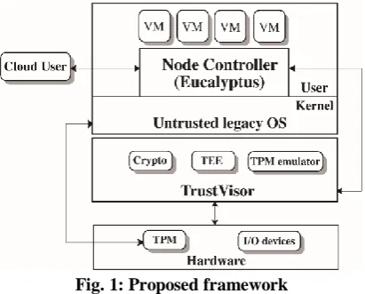 Fig. 1: Proposed framework 