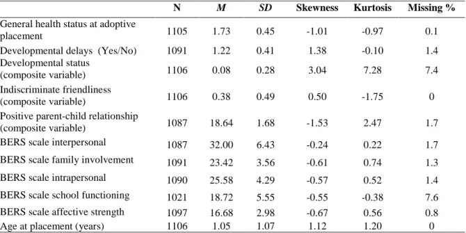 Table 1 displays the means, standard deviations, and the skewness and kurtosis statistics of all 