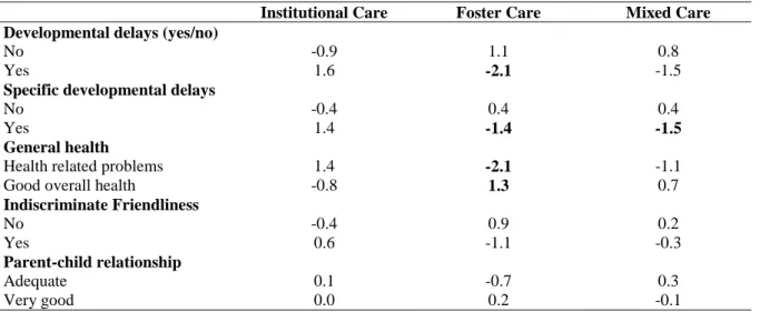 Figure 2. General health at adoptive placement Table 2. Standardized residuals 
