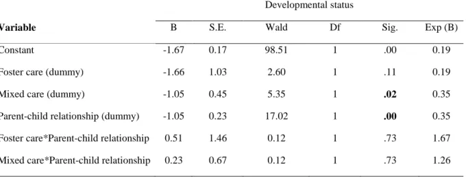 Table 9. Goodness of fit statistics for type of care and parent-child relationship in predicting  children’s developmental status (Model 2: main and interaction effects) 