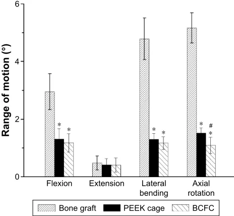 Table 3 sDD (baseline), BV/TV, cV/TV, and mcV/cV calculations in the rOI after histomorphometrical analysis