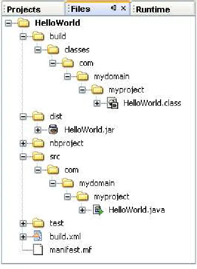 Figure 2-8 shows the structure of the HelloWorld application created in Chapter 1.
