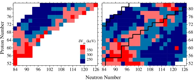 Figure 2. (Left) Experimental δVpn values versus neutron number for the 208Pb region. (Right) A toy scheme considering the Shell Model orbits to reveal how j and n change within a shell and the expected relation to δVpn values