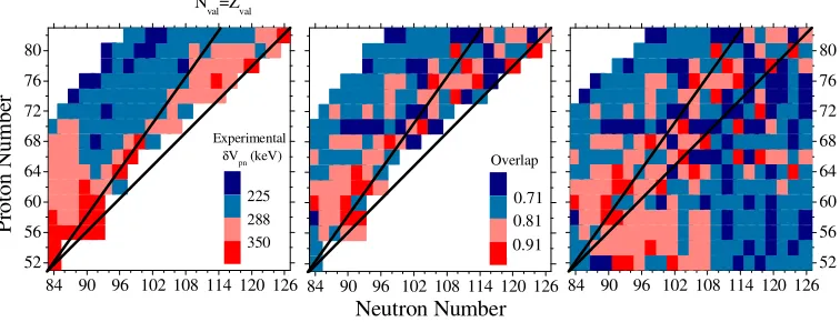 Figure 5. Nilsson diagrams for the proton Z= 50-82 and neutron N= 82-126 shells (see text for details)