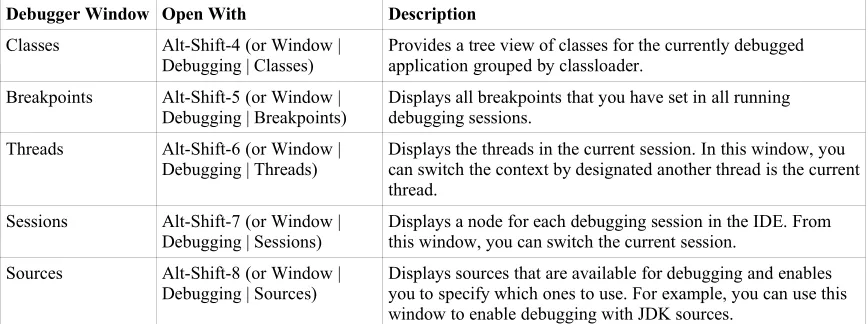 Table 5-2: Debugger Launch Parameters