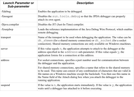 Table 5-3: Attach Dialog Box Fields