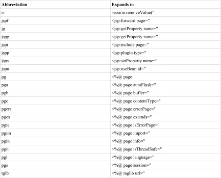 Figure 6-5Deployment descriptor visual editor