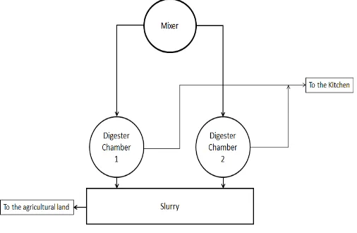 Fig -1: Septic tank investigated in the study 