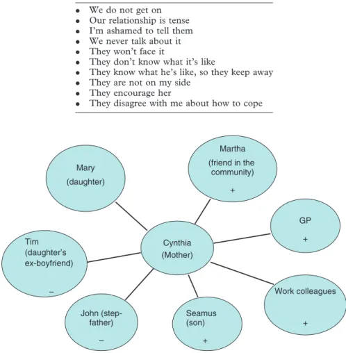 Figure 2. A mother’s network diagram.