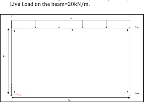 Table -1: Moment and Axial load of the column 