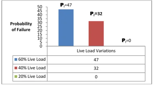 Fig-11:  Probability Plot for Axial Load P1 