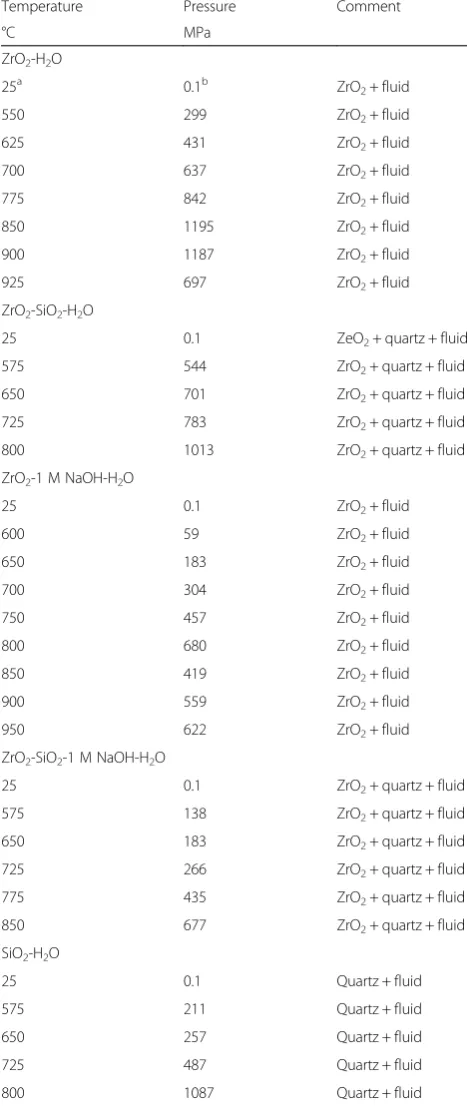Table 1 Experimental conditions