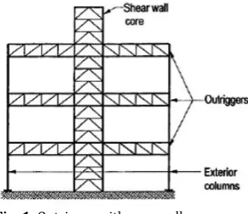 Fig -1: Outrigger with core wall. Outrigger belt truss is modified form of braced frame and framed structural system with central shear wall