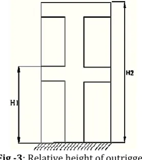 Fig -2: Plan of the building. 