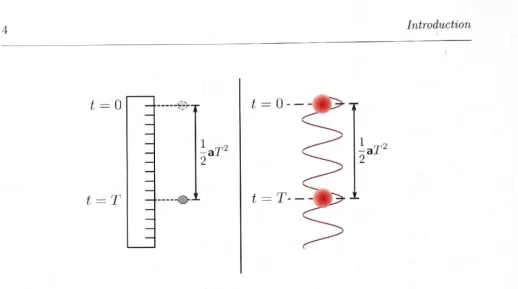 Figure 1.1: Illustration of a measurement of acceleration, a , with a freely-falling test mass and a ruler (left)