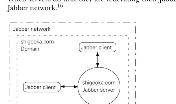 Figure 1.7A minimal Jabber network 