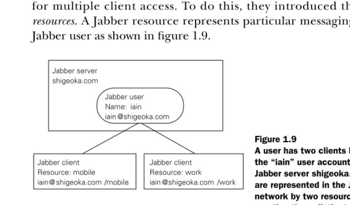 Figure 1.9A user has two clients logged into 