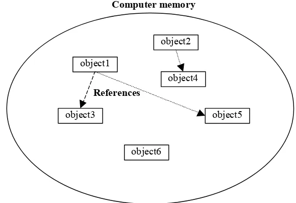 Figure 4. Illustration of "object space".  